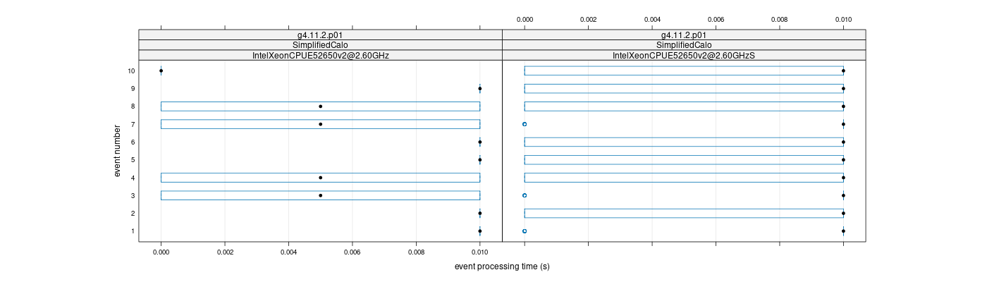 prof_early_events_plot.png