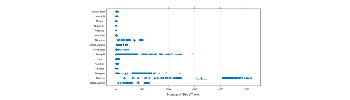 prof_nstep_particle_plot.png