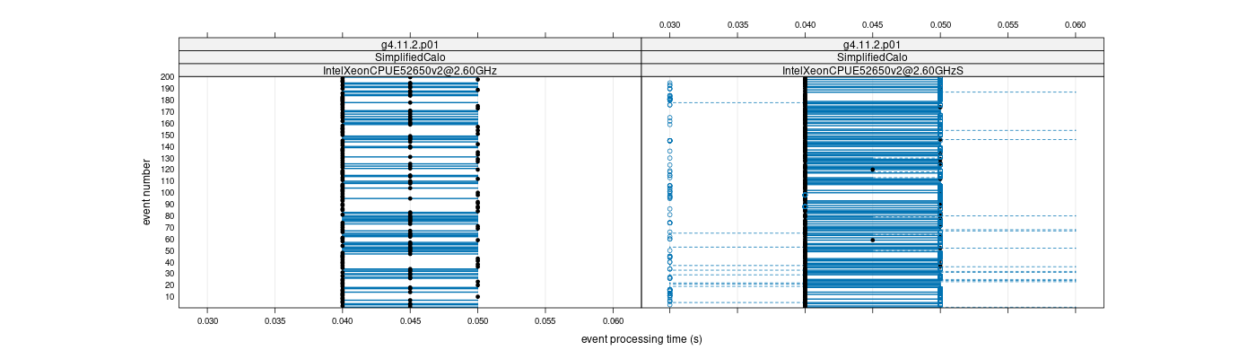 prof_100_events_plot.png