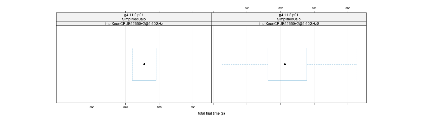 prof_basic_trial_times_plot.png