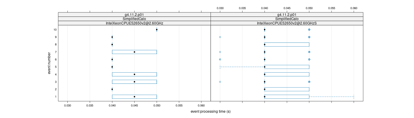 prof_early_events_plot.png