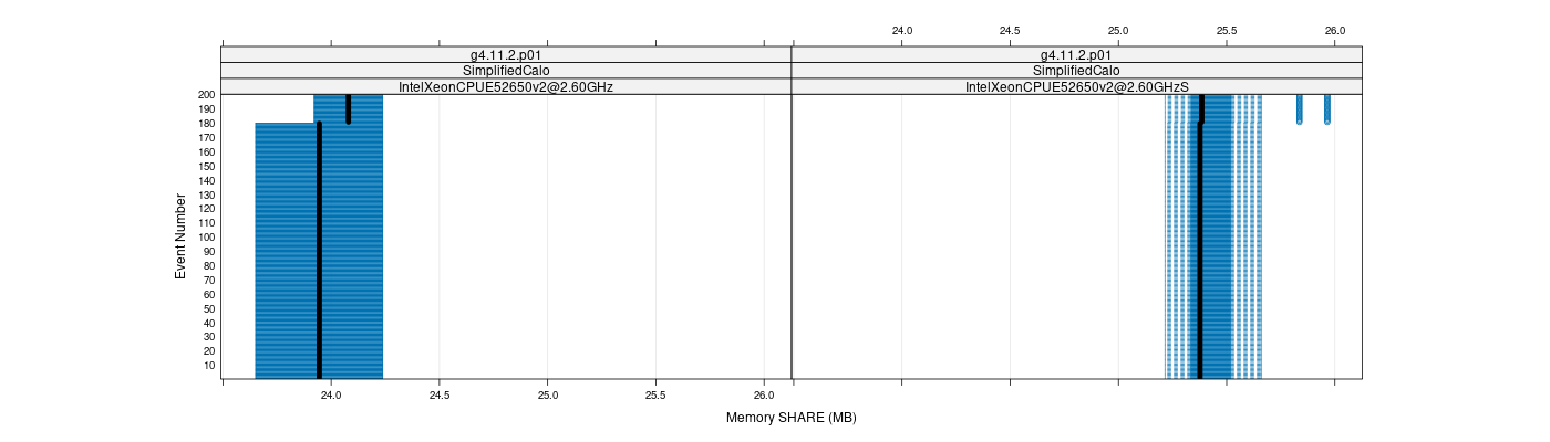 prof_memory_share_plot.png