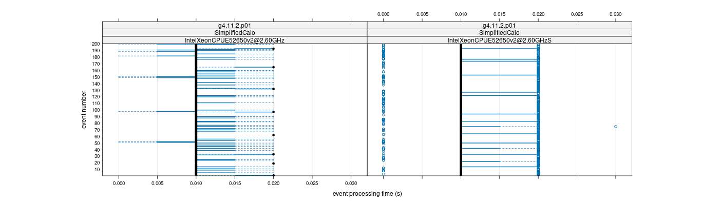 prof_100_events_plot.png