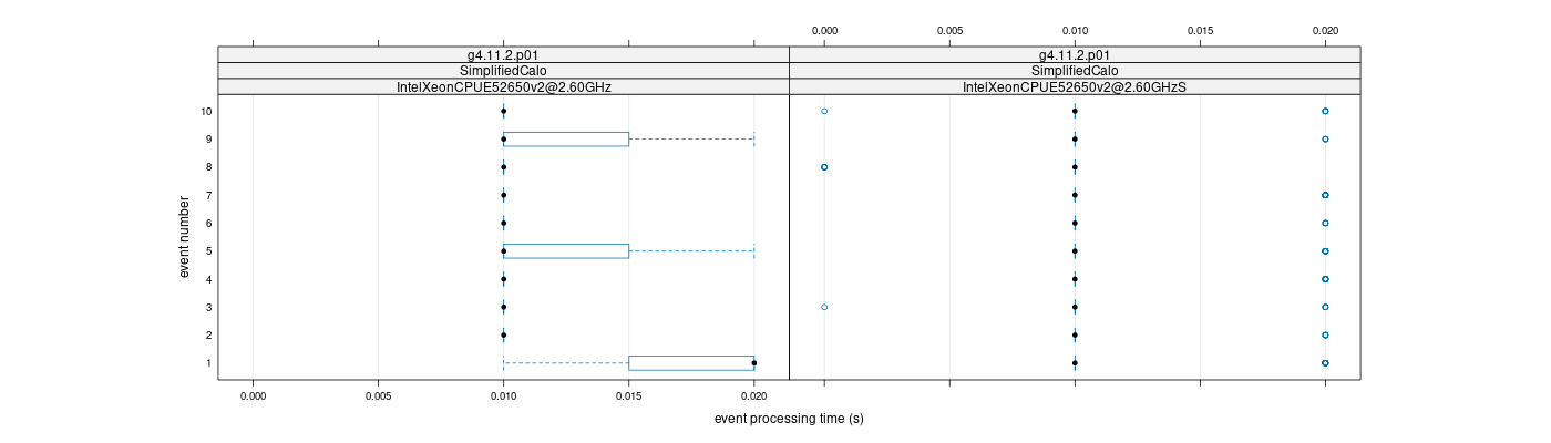 prof_early_events_plot.png