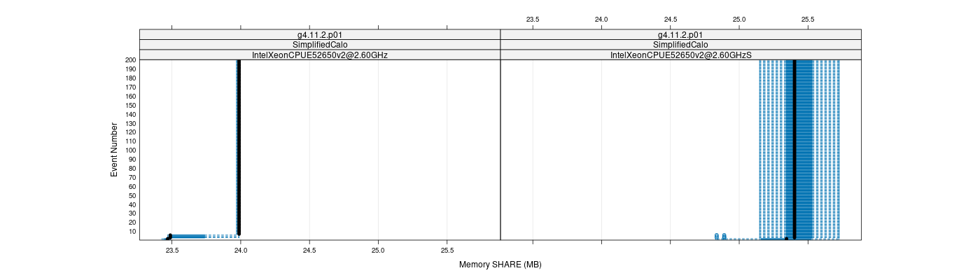 prof_memory_share_plot.png