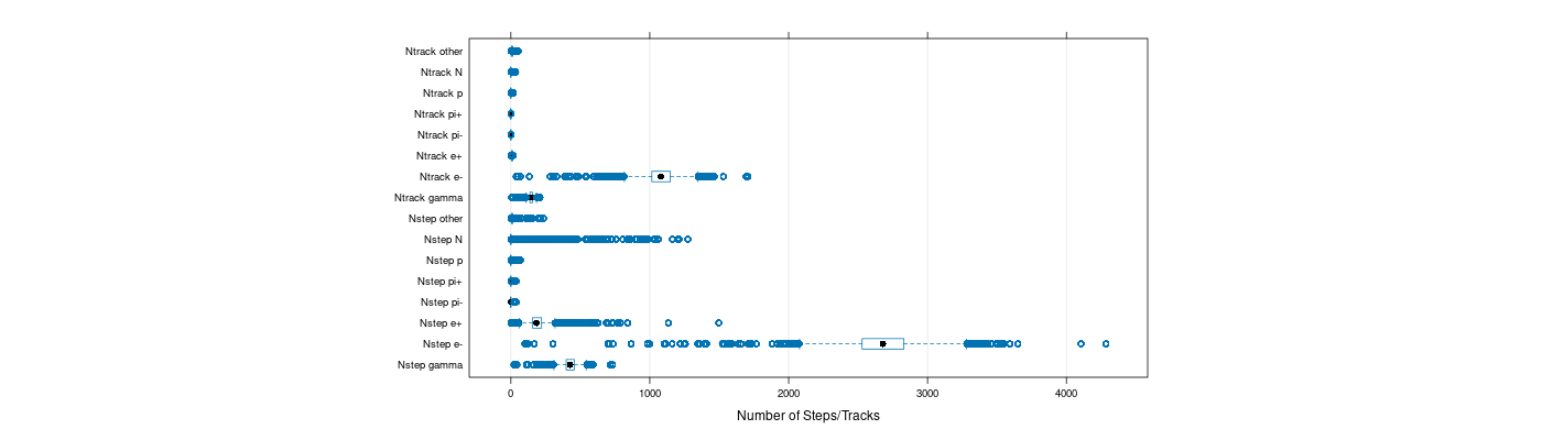 prof_nstep_particle_plot.png