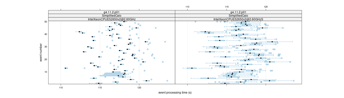 prof_100_events_plot.png