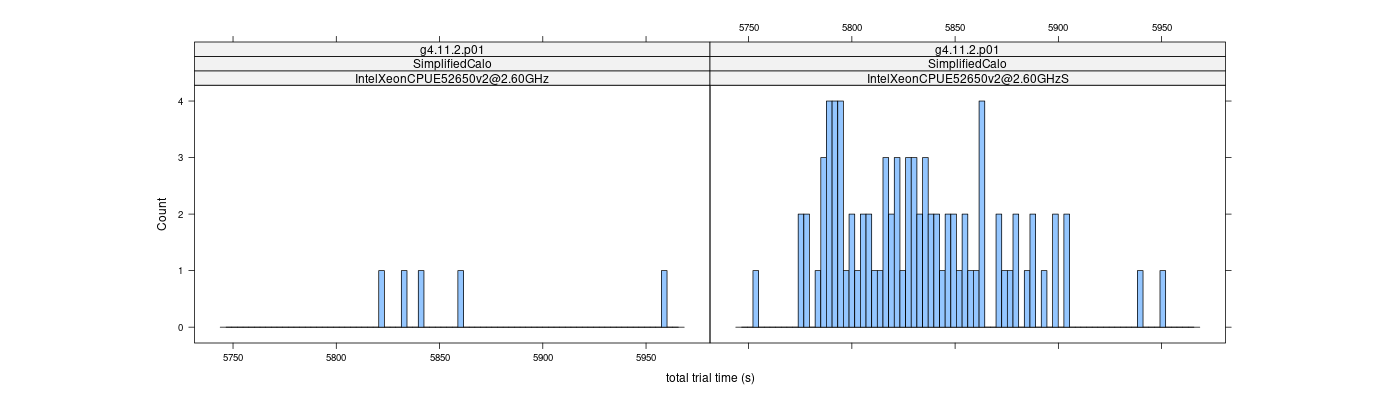 prof_basic_trial_times_histogram.png