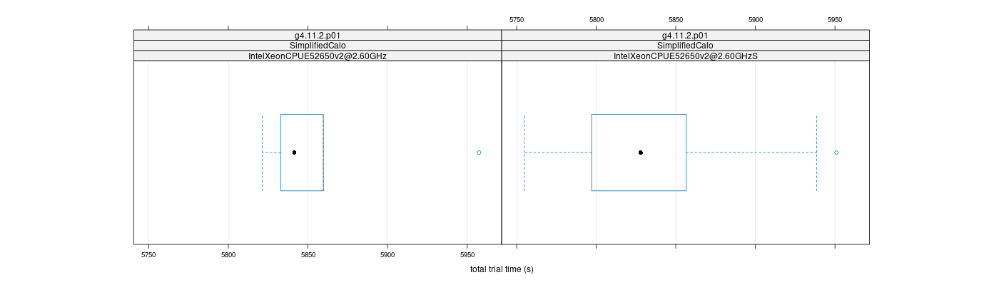 prof_basic_trial_times_plot.png