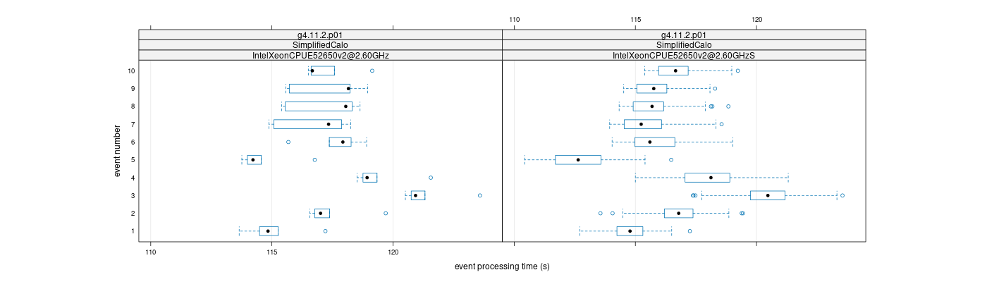 prof_early_events_plot.png