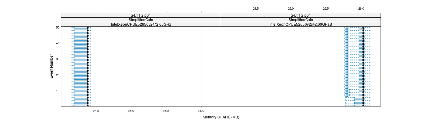 prof_memory_share_plot.png