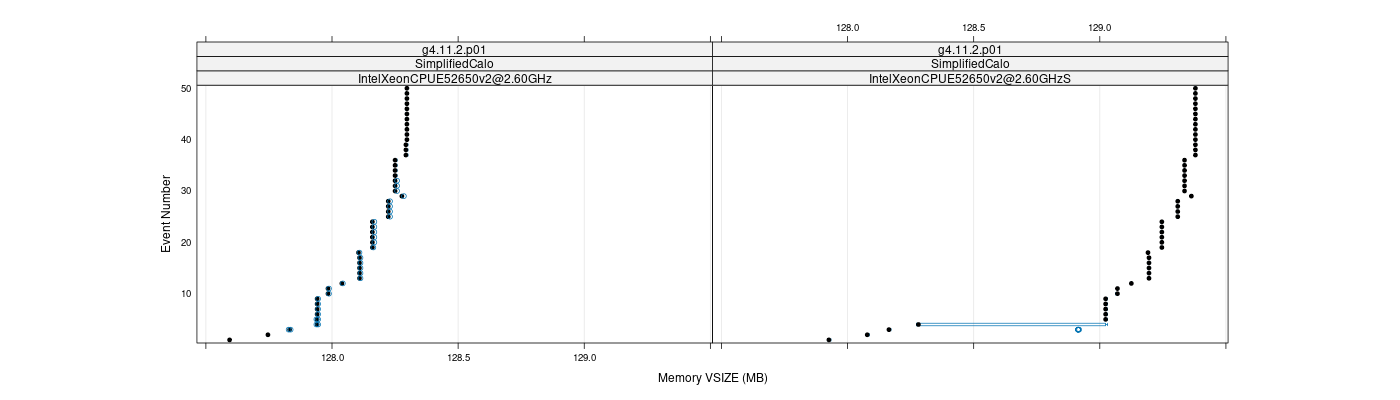 prof_memory_vsize_plot.png