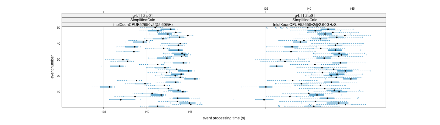 prof_100_events_plot.png