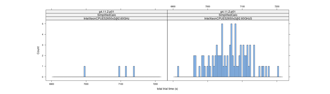 prof_basic_trial_times_histogram.png