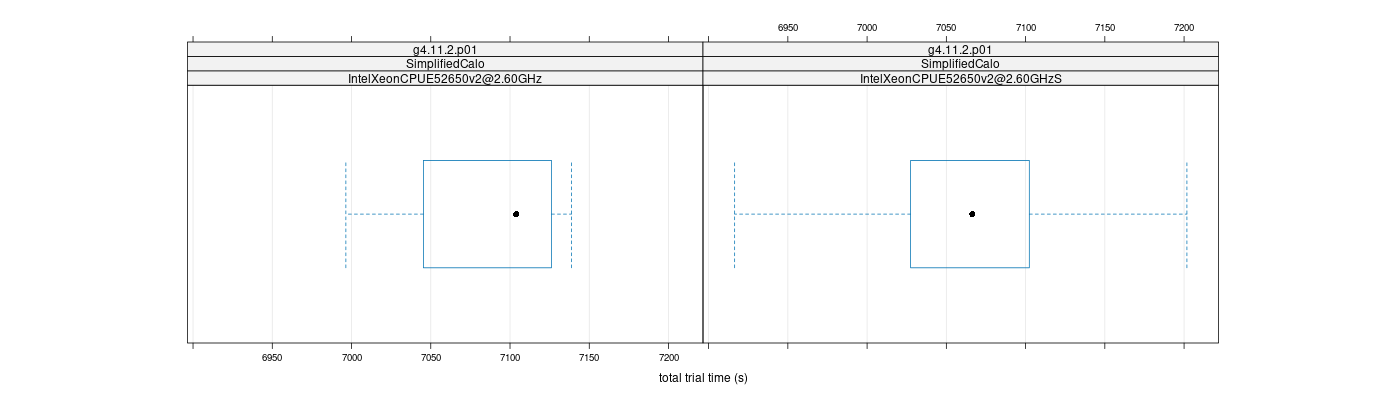 prof_basic_trial_times_plot.png