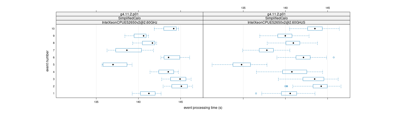 prof_early_events_plot.png