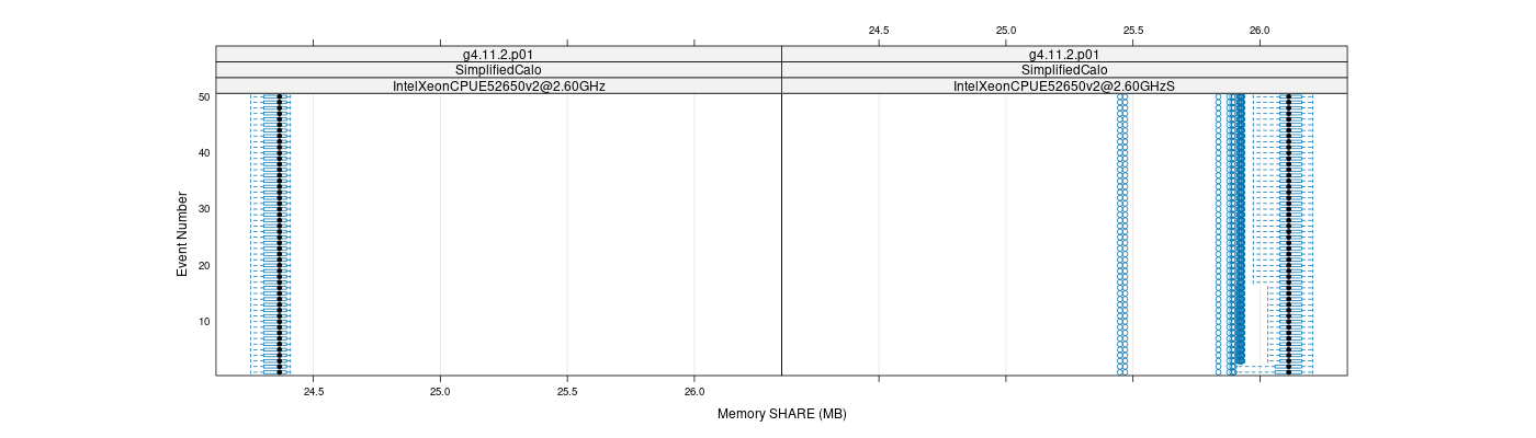 prof_memory_share_plot.png