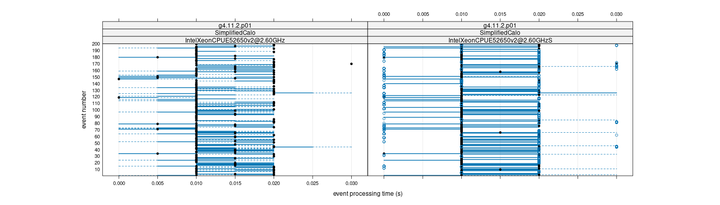 prof_100_events_plot.png