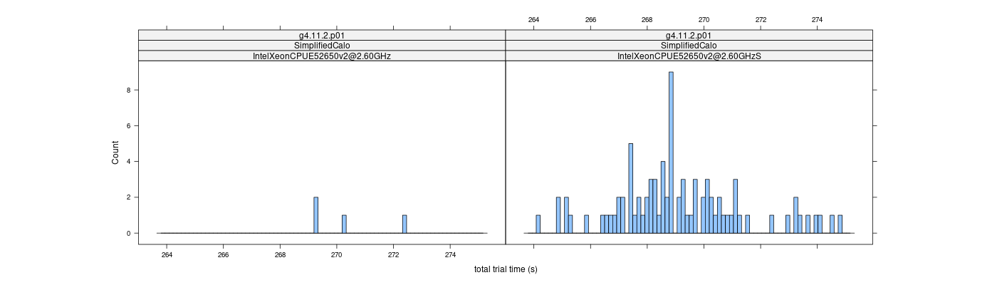 prof_basic_trial_times_histogram.png