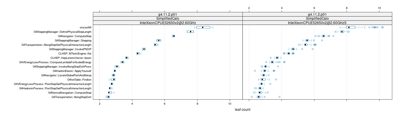 prof_big_functions_count_plot_01.png