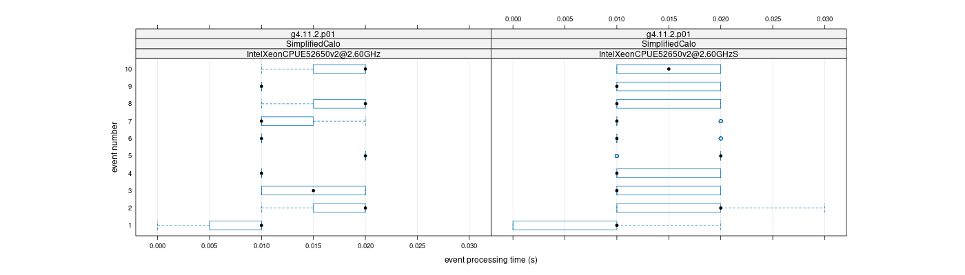 prof_early_events_plot.png