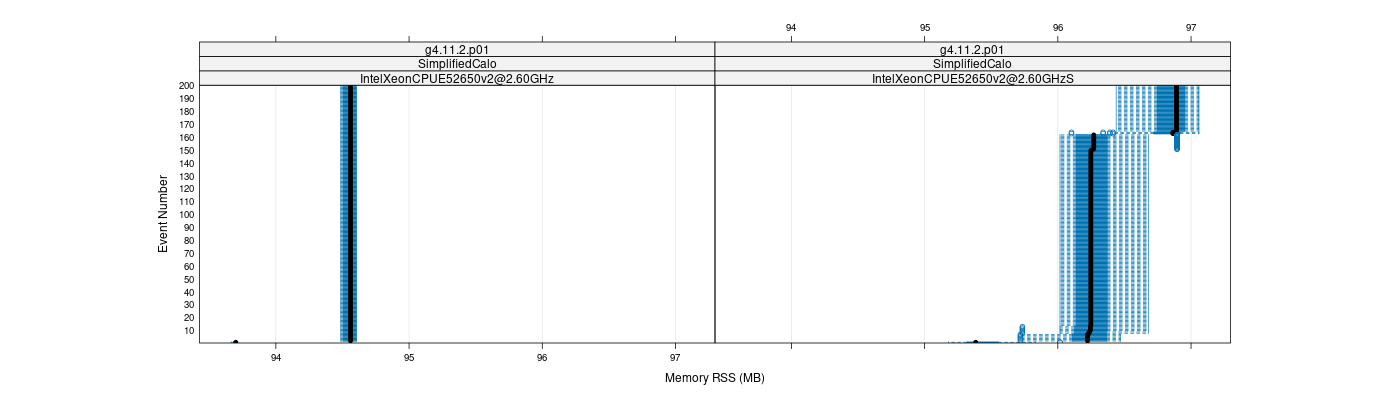 prof_memory_rss_plot.png