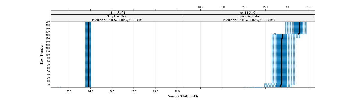 prof_memory_share_plot.png