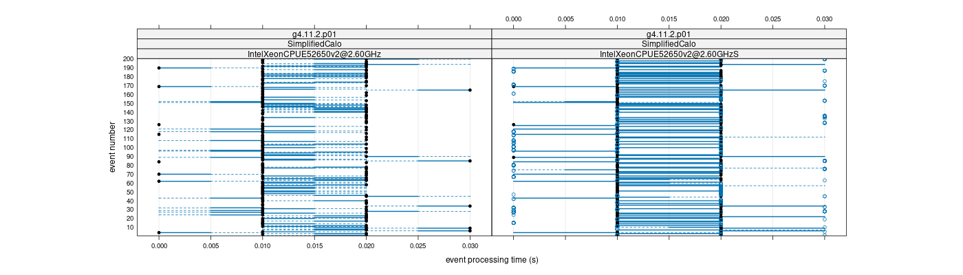 prof_100_events_plot.png