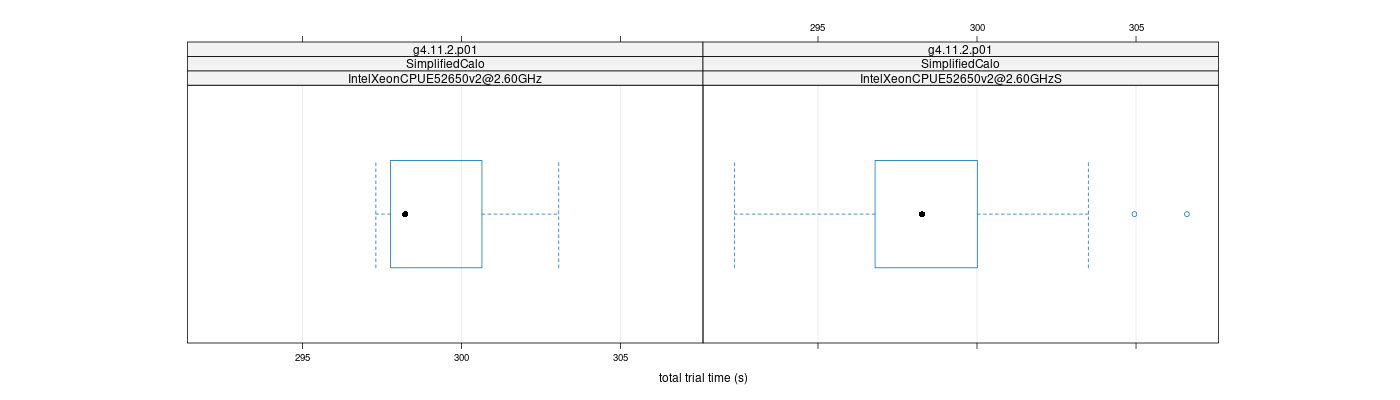 prof_basic_trial_times_plot.png