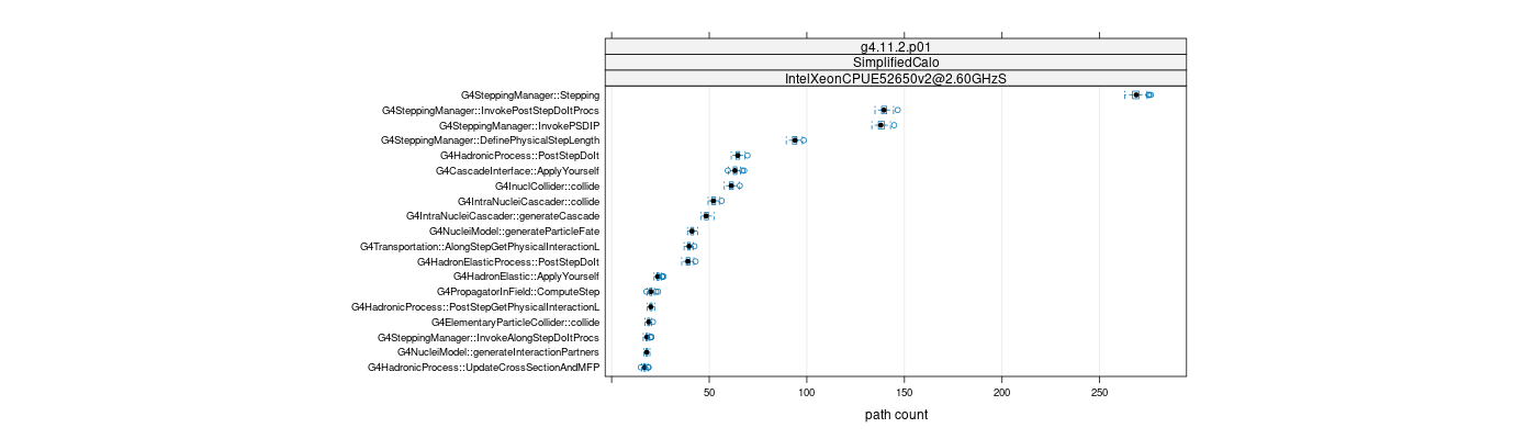 prof_big_paths_count_plot_05_95.png