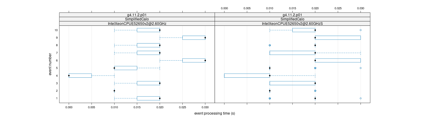 prof_early_events_plot.png