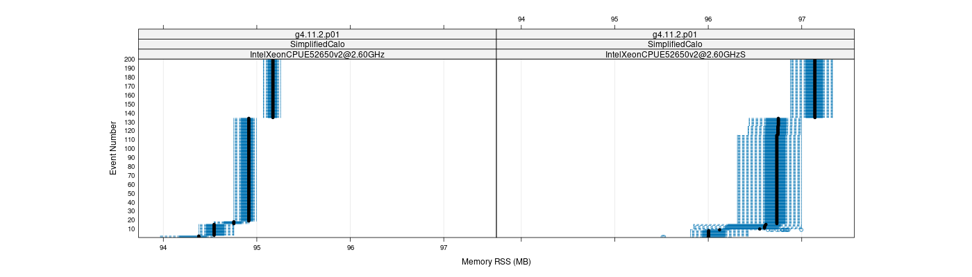 prof_memory_rss_plot.png