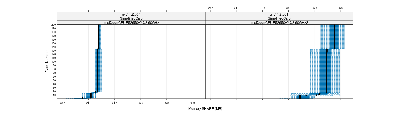 prof_memory_share_plot.png