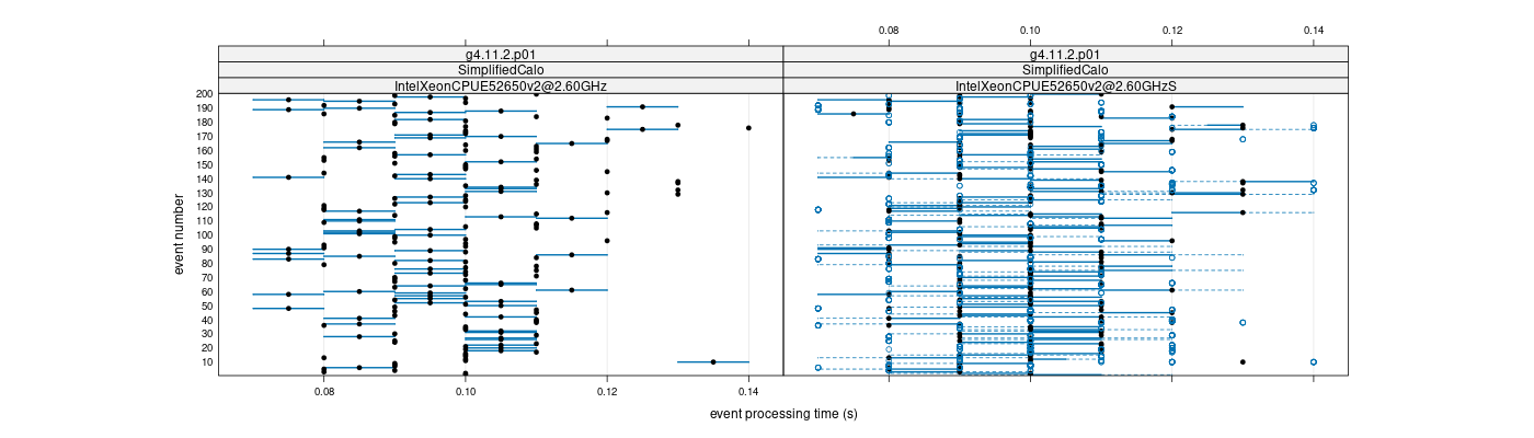 prof_100_events_plot.png