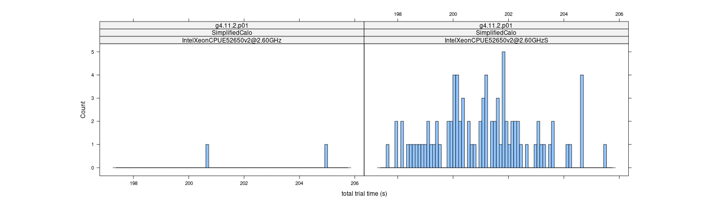 prof_basic_trial_times_histogram.png