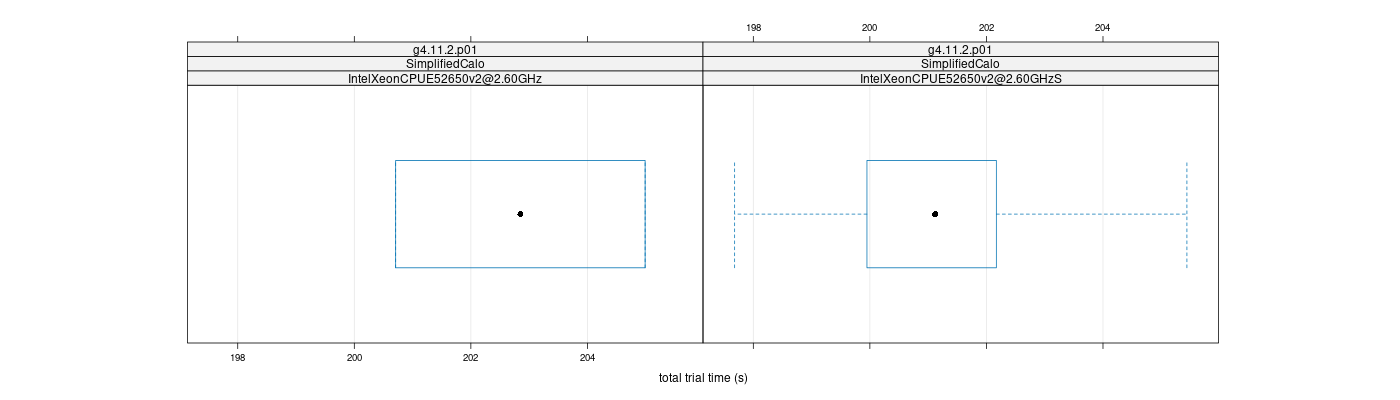 prof_basic_trial_times_plot.png