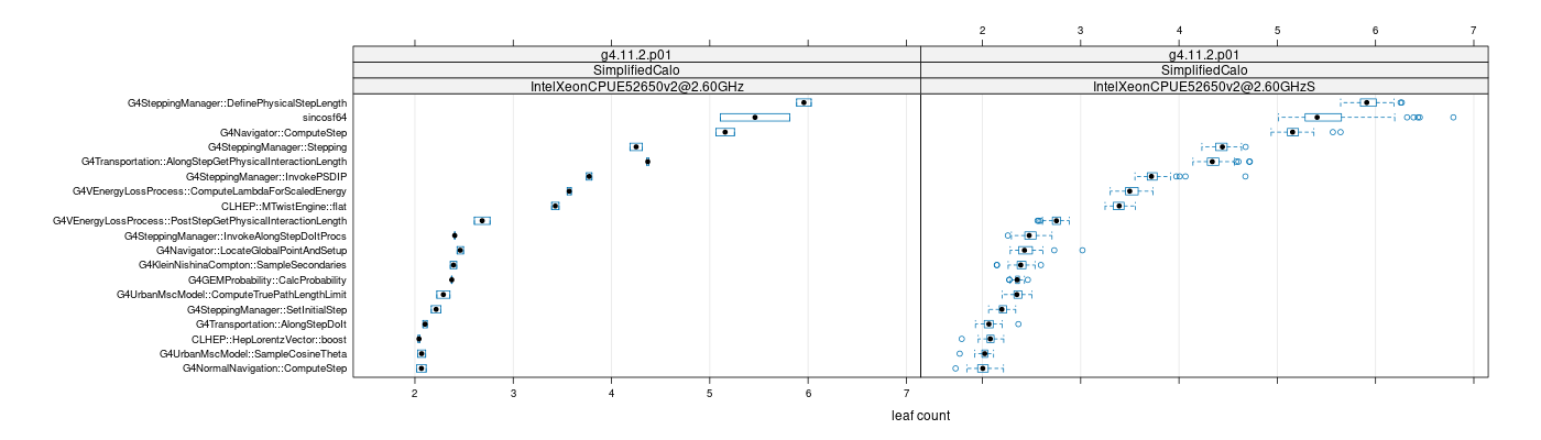 prof_big_functions_count_plot_01.png