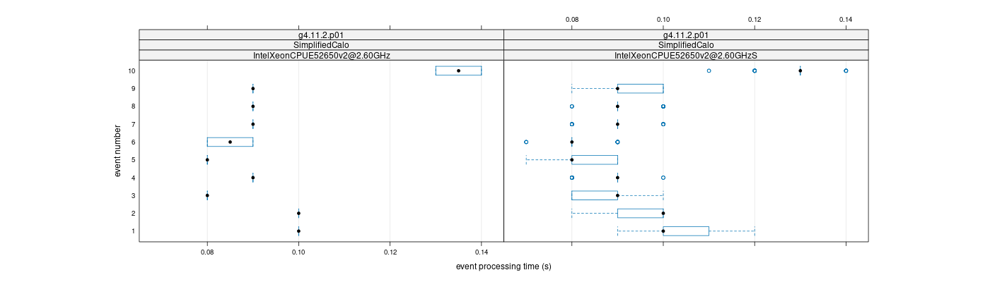 prof_early_events_plot.png