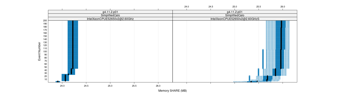 prof_memory_share_plot.png