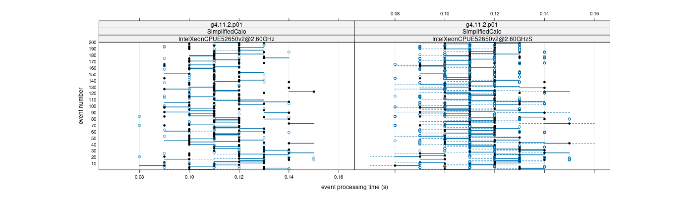 prof_100_events_plot.png