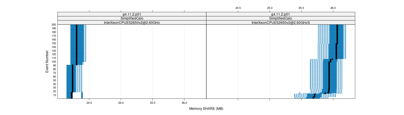 prof_memory_share_plot.png