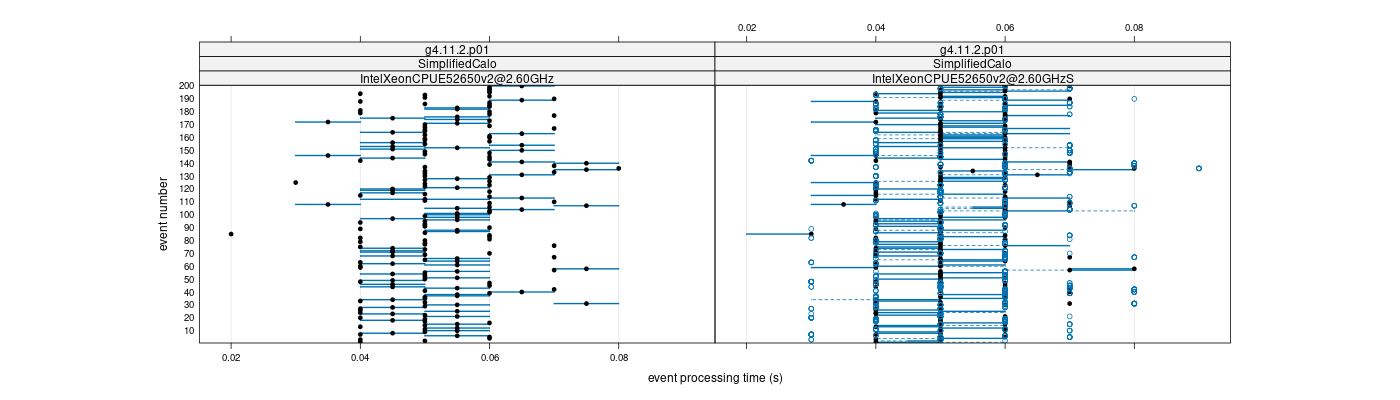 prof_100_events_plot.png