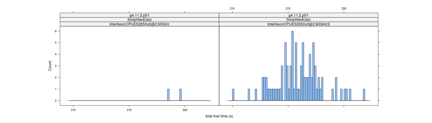 prof_basic_trial_times_histogram.png