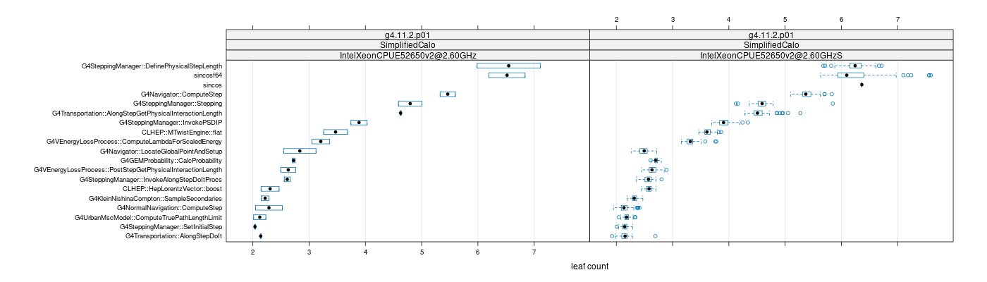 prof_big_functions_count_plot_01.png