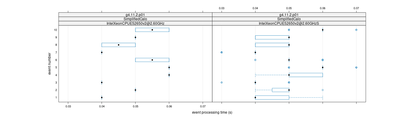 prof_early_events_plot.png