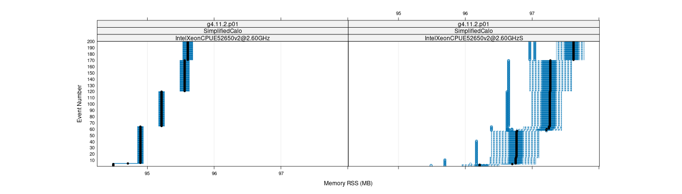 prof_memory_rss_plot.png