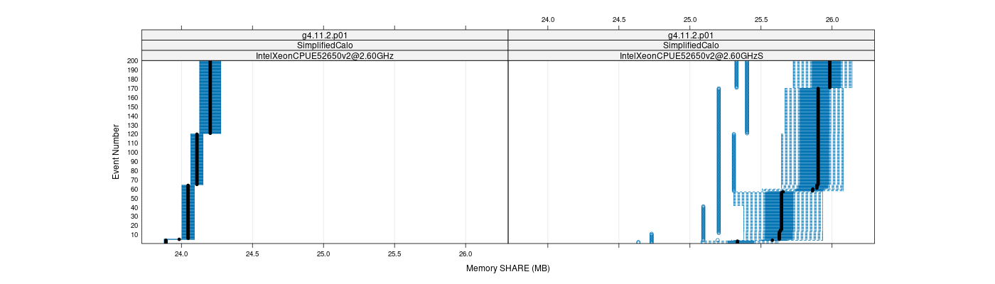 prof_memory_share_plot.png