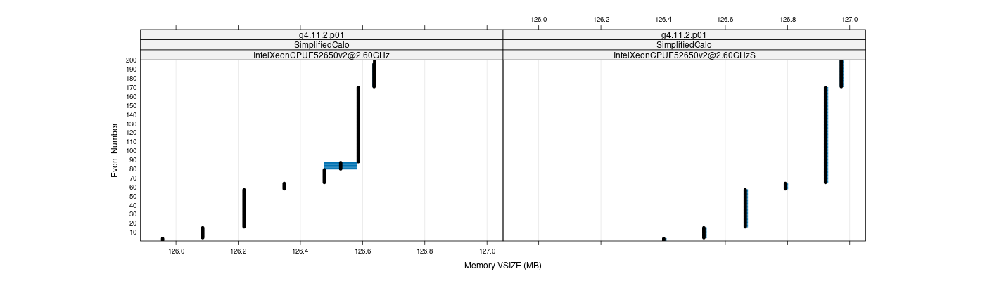 prof_memory_vsize_plot.png