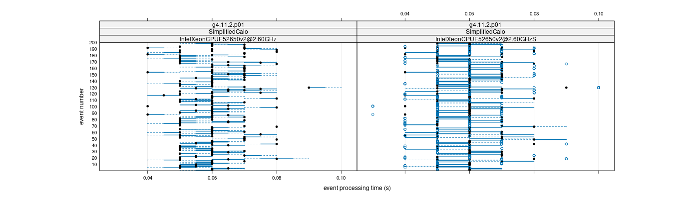 prof_100_events_plot.png