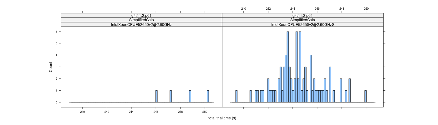 prof_basic_trial_times_histogram.png